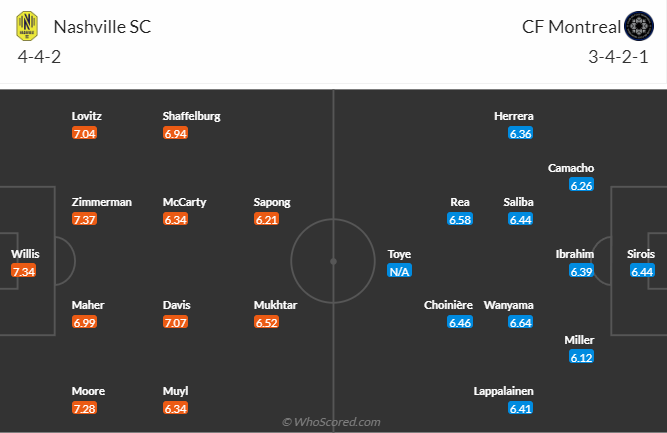 Nhận định, soi kèo Nashville vs Montréal, 8h37 ngày 12/3 - Ảnh 5