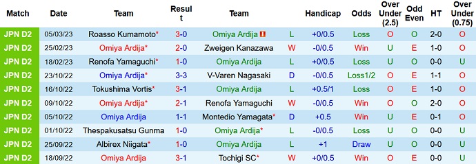 Nhận định, soi kèo Omiya Ardija vs Jubilo Iwata, 12h00 ngày 11/3 - Ảnh 1