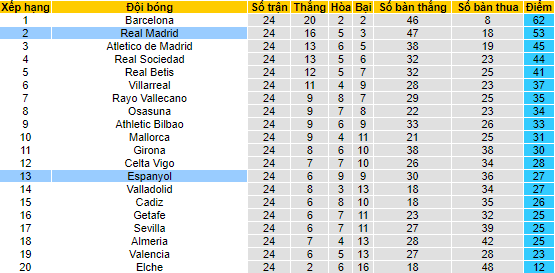 Nhận định, soi kèo Real Madrid vs Espanyol, 20h ngày 11/3 - Ảnh 4