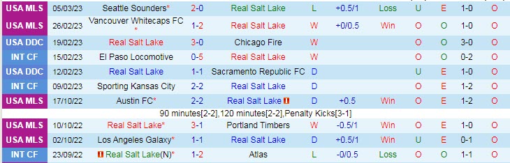 Nhận định, soi kèo Real Salt Lake vs Austin, 9h37 ngày 12/3 - Ảnh 1