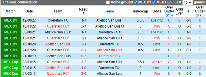Nhận định, soi kèo San Luis vs Querétaro, 8h ngày 11/3 - Ảnh 3