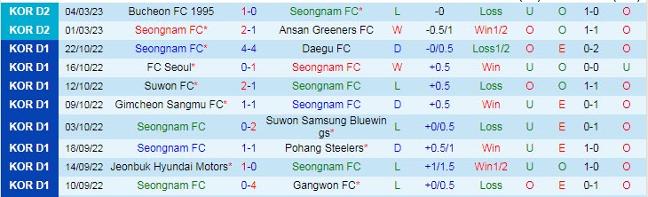 Nhận định, soi kèo Seongnam vs Chungnam Asan, 11h30 ngày 12/3 - Ảnh 1