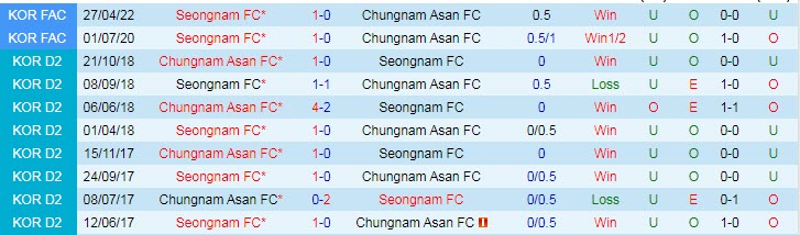 Nhận định, soi kèo Seongnam vs Chungnam Asan, 11h30 ngày 12/3 - Ảnh 3