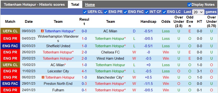 Nhận định, soi kèo Tottenham vs Nottingham Forest, 22h ngày 11/3 - Ảnh 1