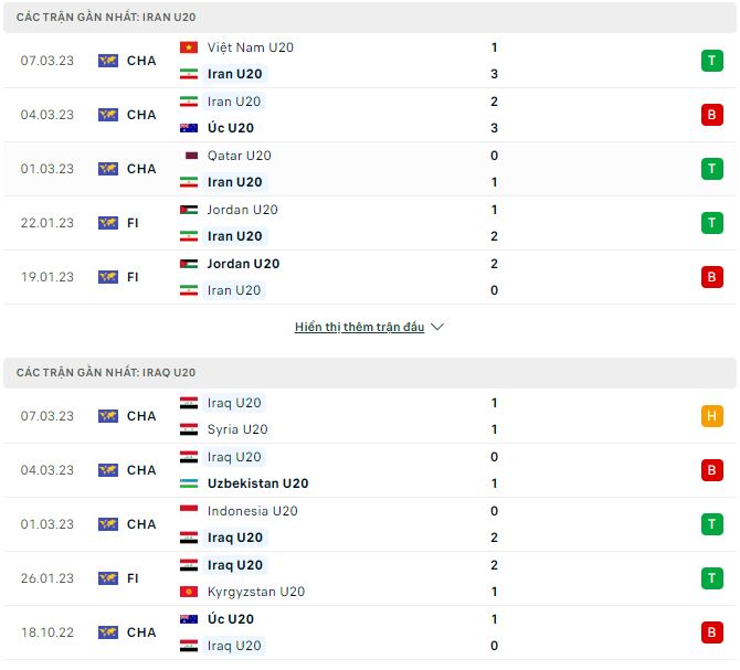 Nhận định, soi kèo U20 Iran vs U20 Iraq, 17h ngày 11/3 - Ảnh 1