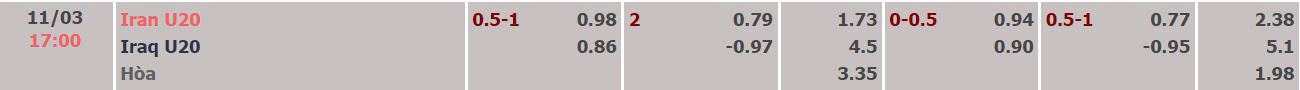 Nhận định, soi kèo U20 Iran vs U20 Iraq, 17h ngày 11/3 - Ảnh 2