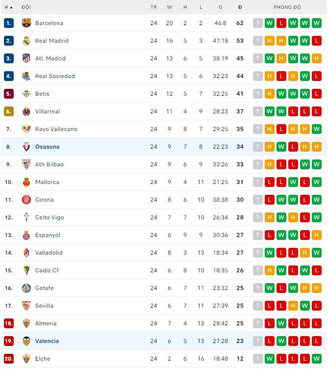 Nhận định, soi kèo Valencia vs Osasuna, 3h ngày 12/3 - Ảnh 3