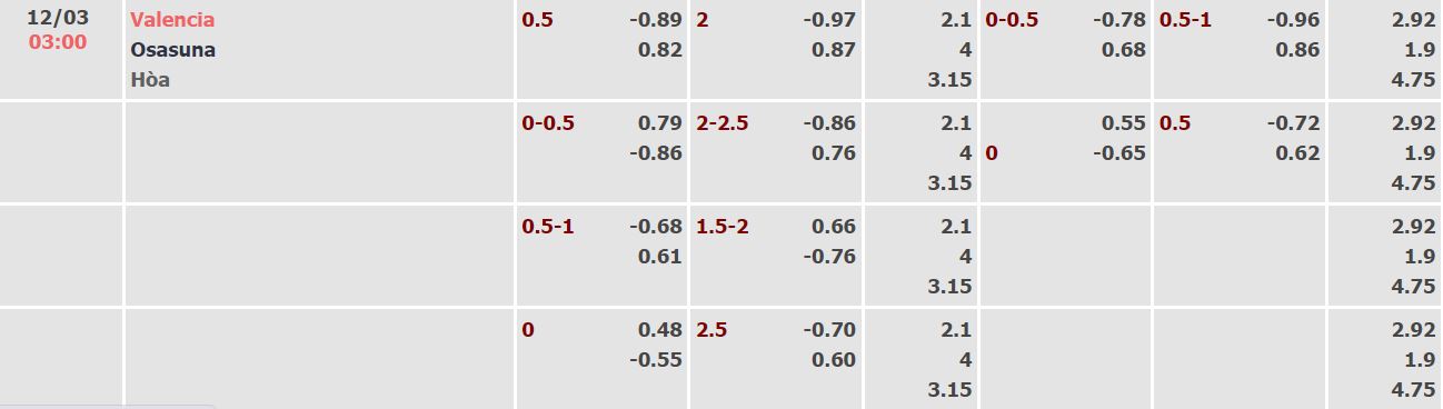 Nhận định, soi kèo Valencia vs Osasuna, 3h ngày 12/3 - Ảnh 4