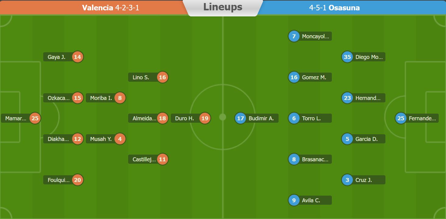 Nhận định, soi kèo Valencia vs Osasuna, 3h ngày 12/3 - Ảnh 5