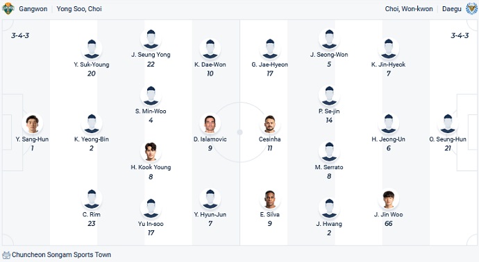 Phân tích kèo hiệp 1 Gangwon vs Daegu, 14h30 ngày 11/3 - Ảnh 4