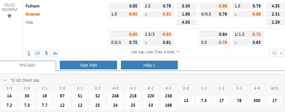 Soi bảng dự đoán tỷ số chính xác Fulham vs Arsenal, 21h ngày 12/3 - Ảnh 1