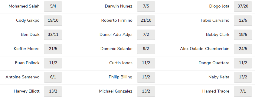 Soi bảng vị cầu thủ ghi bàn Bournemouth vs Liverpool, 19h30 ngày 11/3 - Ảnh 1