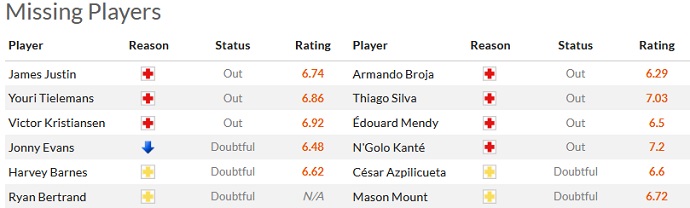 Soi kèo phạt góc Leicester vs Chelsea, 22h00 ngày 11/3 - Ảnh 4