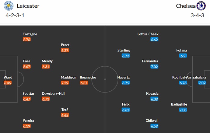 Soi kèo phạt góc Leicester vs Chelsea, 22h00 ngày 11/3 - Ảnh 5