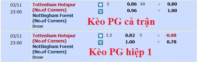 Soi kèo phạt góc Tottenham vs Nottingham Forest, 22h ngày 11/3 - Ảnh 1