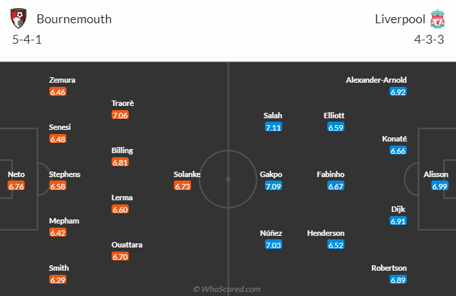 Thông tin lực lượng mới nhất Bournemouth vs Liverpool, 19h30 ngày 11/3 - Ảnh 4