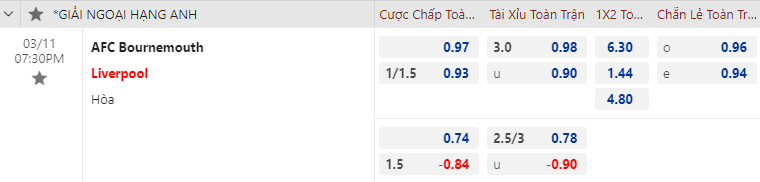 Tỷ lệ kèo nhà cái Bournemouth vs Liverpool mới nhất, 19h30 ngày 11/3 - Ảnh 1