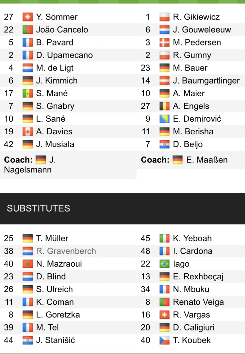 Đội hình ra sân chính thức Bayern vs Augsburg, 21h30 ngày 11/3 (cập nhật) - Ảnh 1