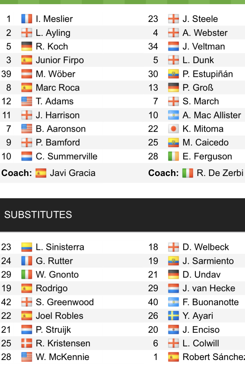 Đội hình ra sân chính thức Leeds vs Brighton, 22h ngày 11/3 (cập nhật) - Ảnh 1