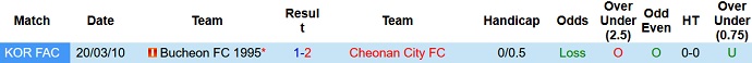 Nhận định, soi kèo Cheonan vs Bucheon, 14h00 ngày 12/3 - Ảnh 3