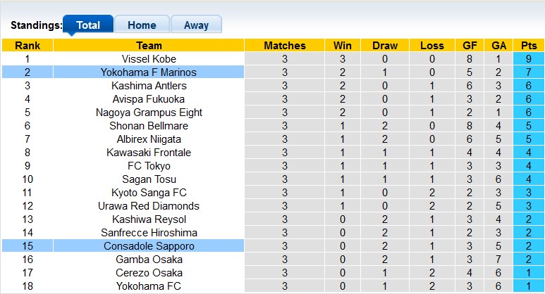 Nhận định, soi kèo Consadole Sapporo vs Yokohama F Marinos, 13h ngày 12/3 - Ảnh 4