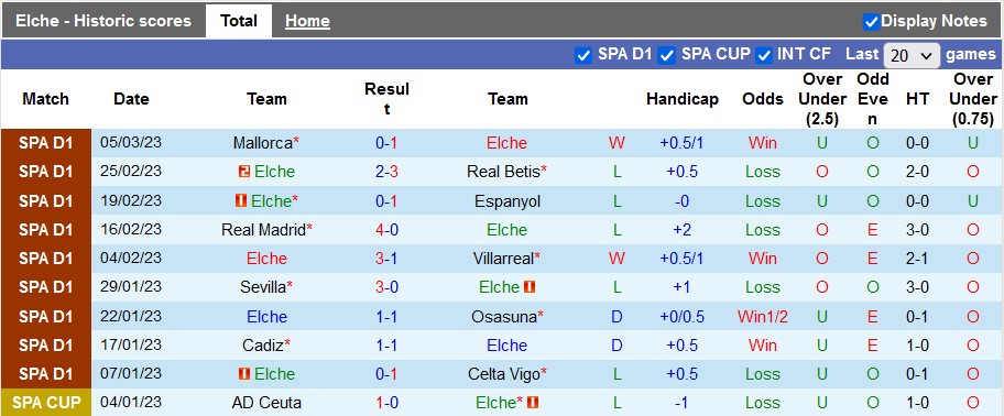 Nhận định, soi kèo Elche vs Valladolid, 22h15 ngày 11/3 - Ảnh 1