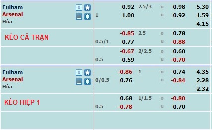 Nhận định, soi kèo Fulham vs Arsenal, 21h ngày 12/3 - Ảnh 1