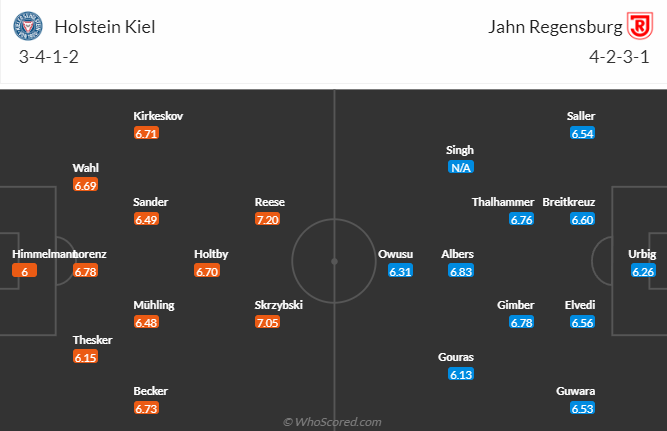Nhận định, soi kèo Holstein Kiel vs Jahn Regensburg, 19h30 ngày 12/3 - Ảnh 4