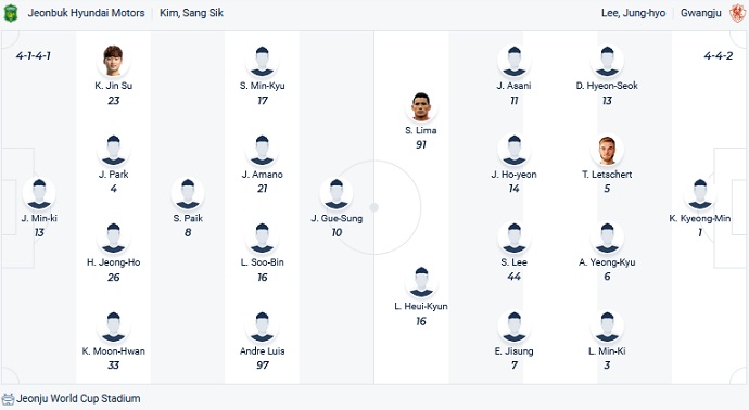 Nhận định, soi kèo Jeonbuk Hyundai vs Gwangju, 14h30 ngày 12/3 - Ảnh 4