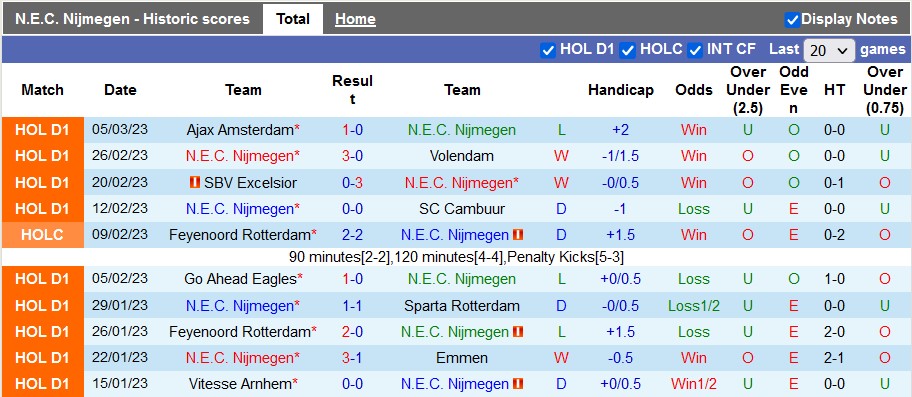 Nhận định, soi kèo NEC vs Utrecht, 18h15 ngày 12/3 - Ảnh 1