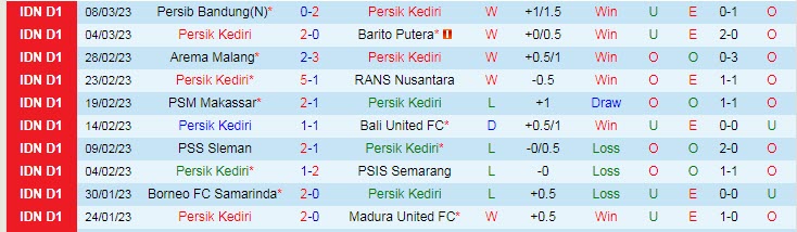 Nhận định, soi kèo Persik vs Persija, 15h ngày 12/3 - Ảnh 1