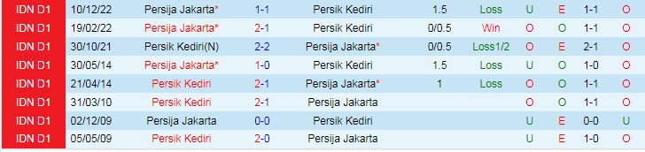 Nhận định, soi kèo Persik vs Persija, 15h ngày 12/3 - Ảnh 3