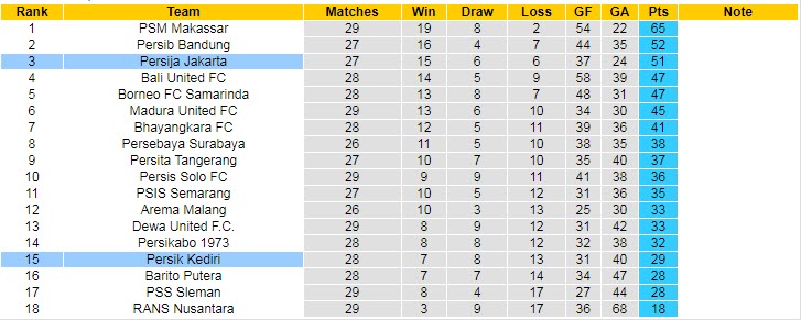 Nhận định, soi kèo Persik vs Persija, 15h ngày 12/3 - Ảnh 4
