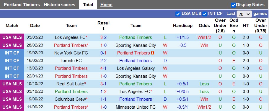 Nhận định, soi kèo Portland Timbers vs St. Louis City, 10h37 ngày 12/3 - Ảnh 1