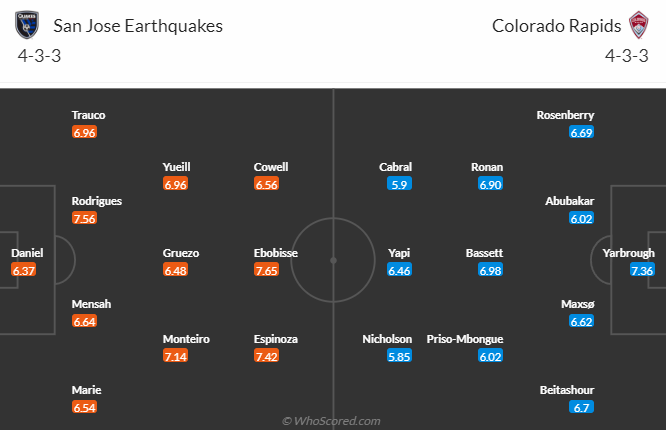 Nhận định, soi kèo San Jose Earthquake vs Colorado Rapids, 10h37 ngày 12/3 - Ảnh 4