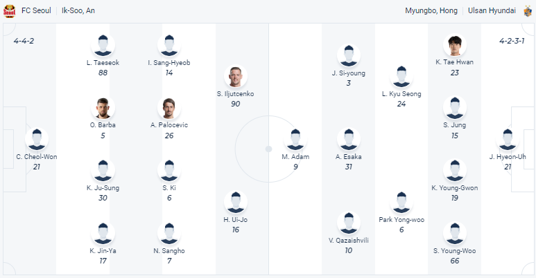 Nhận định, soi kèo Seoul vs Ulsan Hyundai, 12h ngày 12/3 - Ảnh 4