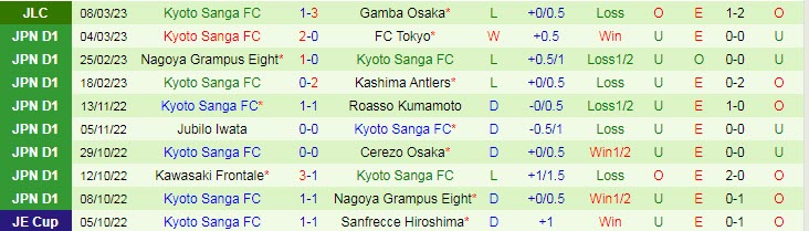 Nhận định, soi kèo Shonan Bellmare vs Kyoto Sanga, 13h ngày 12/3 - Ảnh 2