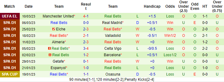 Nhận định, soi kèo Villarreal vs Betis, 0h30 ngày 13/3 - Ảnh 2