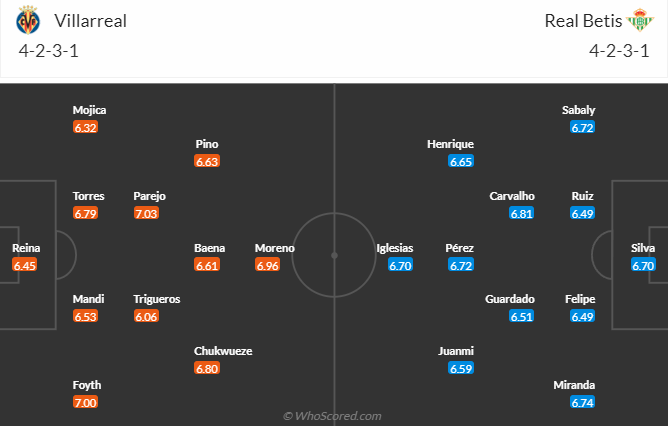 Nhận định, soi kèo Villarreal vs Betis, 0h30 ngày 13/3 - Ảnh 4