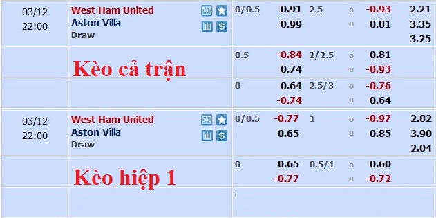 Nhận định, soi kèo West Ham vs Aston Villa, 21h ngày 12/3 - Ảnh 5