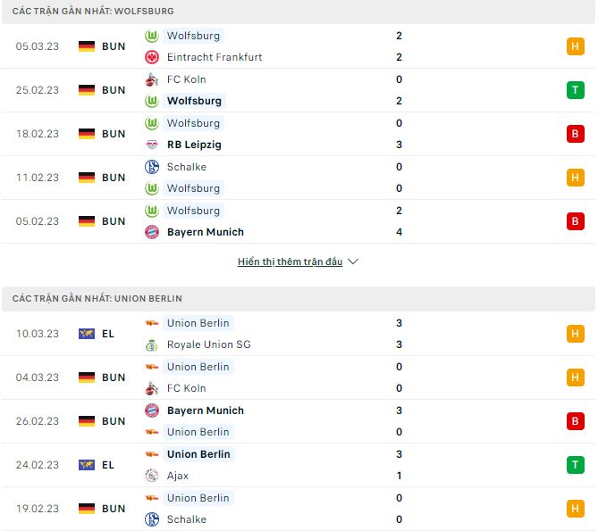 Nhận định, soi kèo Wolfsburg vs Union Berlin, 1h30 ngày 13/3 - Ảnh 1