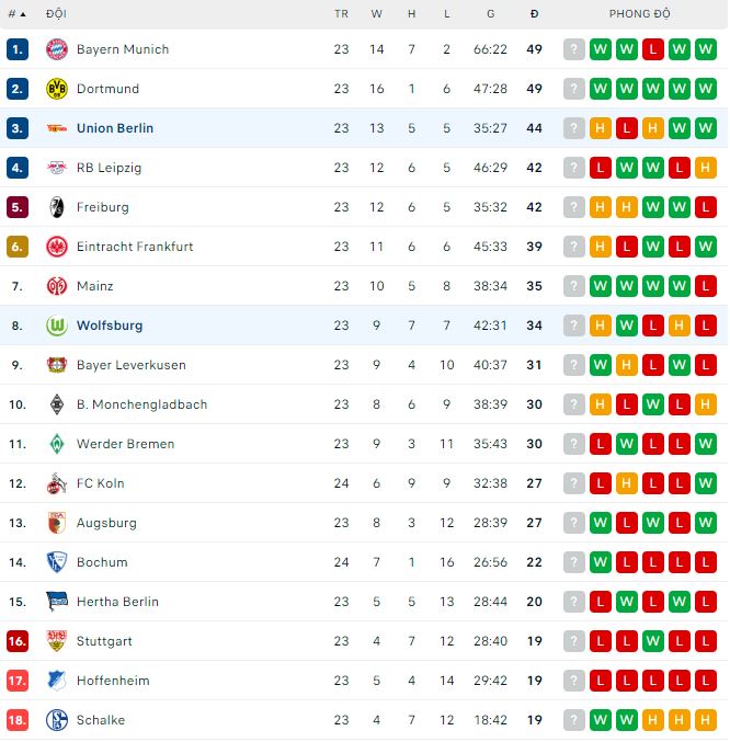 Nhận định, soi kèo Wolfsburg vs Union Berlin, 1h30 ngày 13/3 - Ảnh 4