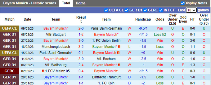 Phân tích kèo hiệp 1 Bayern vs Augsburg, 21h30 ngày 11/3 - Ảnh 1