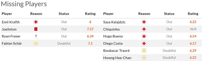 Phân tích kèo hiệp 1 Newcastle vs Wolves, 23h30 ngày 12/3 - Ảnh 4