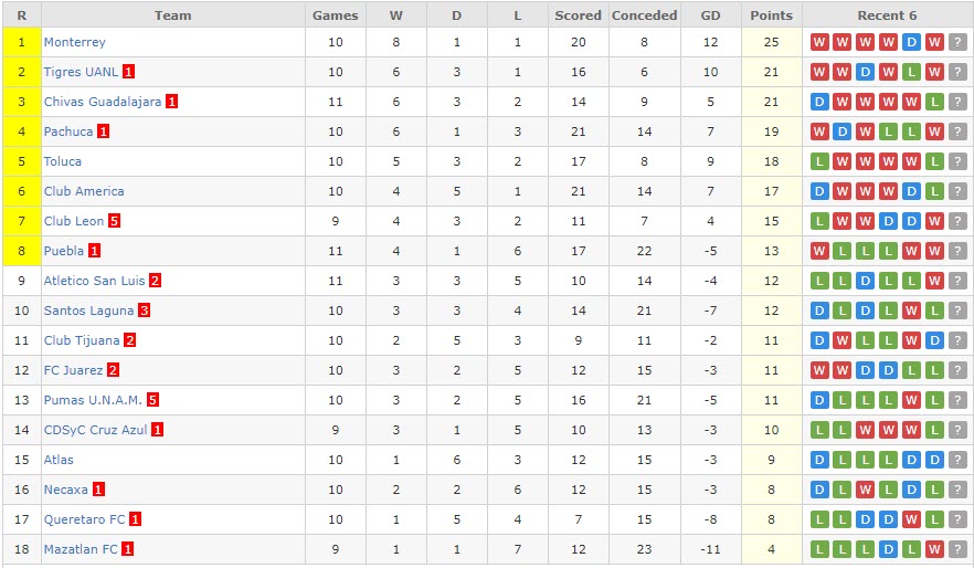 Phân tích kèo hiệp 1 Pachuca vs Monterrey, 8h05 ngày 13/3 - Ảnh 4