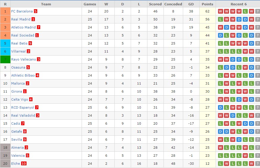 Soi bảng dự đoán tỷ số chính xác Girona vs Atletico Madrid, 3h ngày 14/3 - Ảnh 5