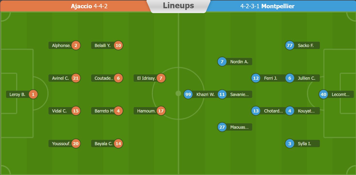 Soi kèo, dự đoán Macao Ajaccio vs Montpellier, 21h ngày 12/3 - Ảnh 4