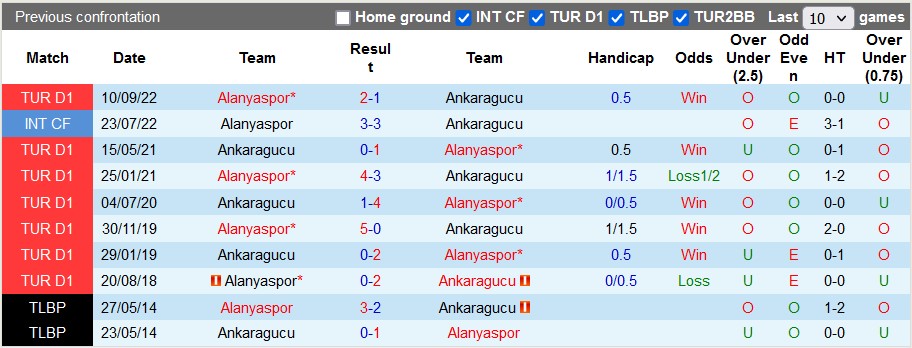 Soi kèo, dự đoán Macao Ankaragucu vs Alanyaspor, 17h30 ngày 12/3 - Ảnh 3