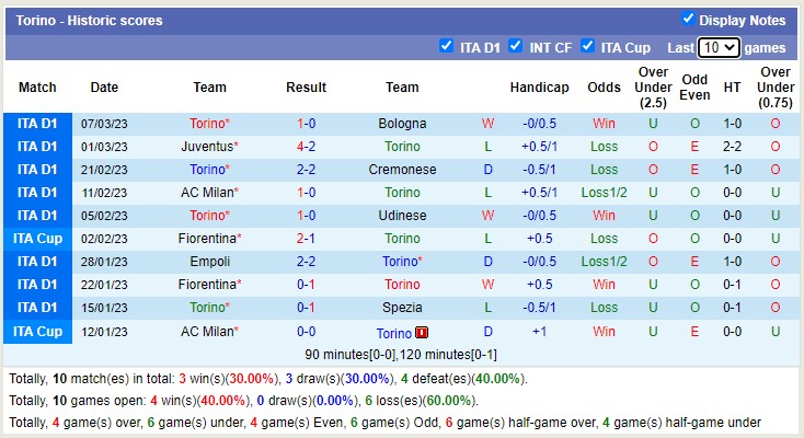 Soi kèo phạt góc Lecce vs Torino, 18h30 ngày 12/3 - Ảnh 2