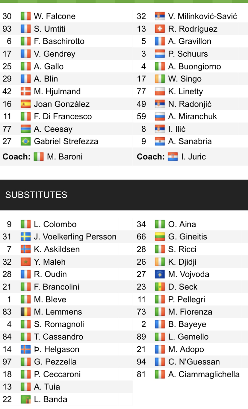 Đội hình ra sân chính thức Lecce vs Torino, 18h30 ngày 12/3 (cập nhật) - Ảnh 1